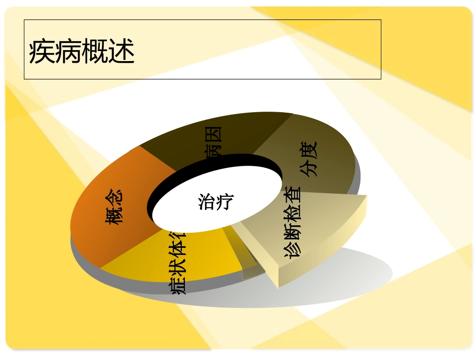 三度房室传导阻滞护理查房讲义_第2页
