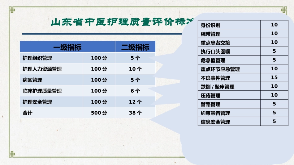 山东省中医护理质量管理实施细则_第3页