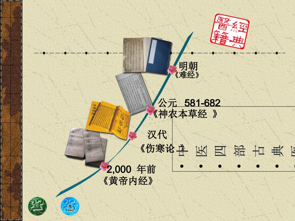 伤寒论解读解析_第2页