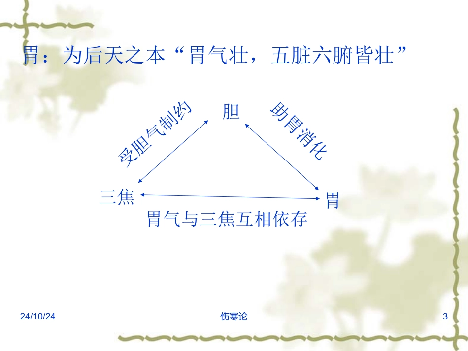 伤寒论少阳病篇七版_第3页