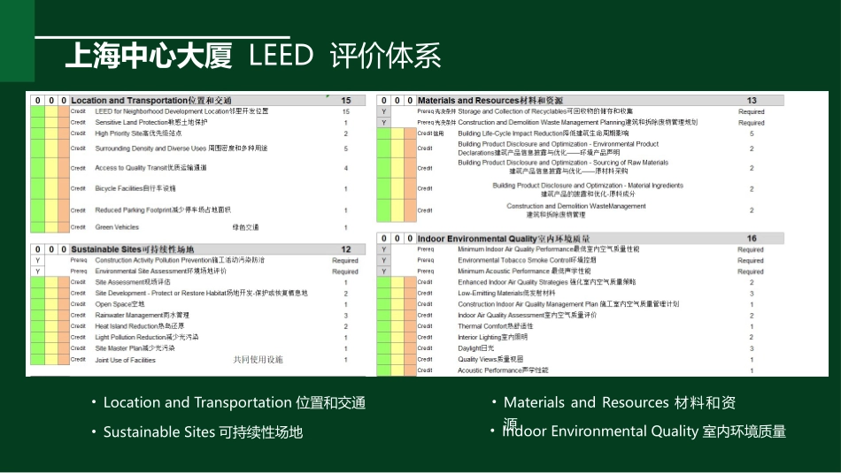 上海中心大厦绿色建筑解析LEED评价体系_第2页