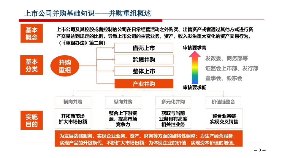 上市公司并购重组相关业务介绍_第3页