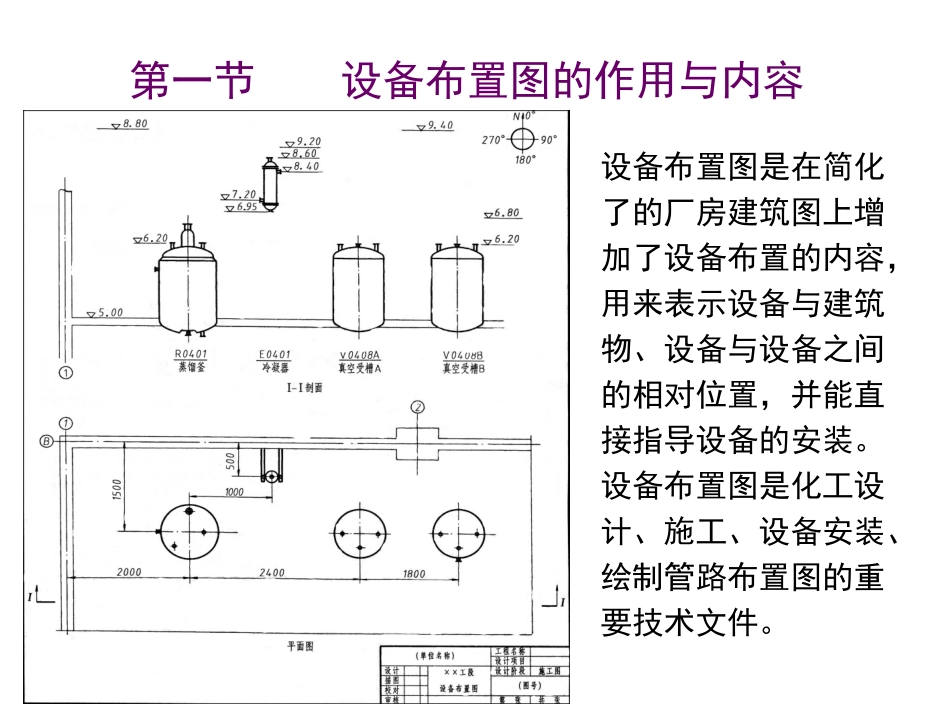 设备布置图课件_第2页