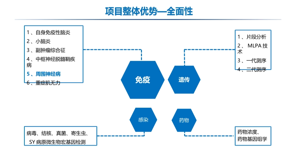 神经免疫疾病相关抗体介绍_第2页