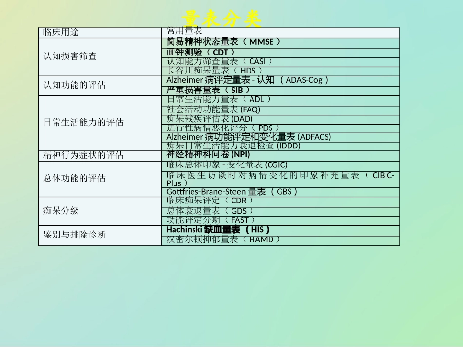 神经心理检测量表_第2页