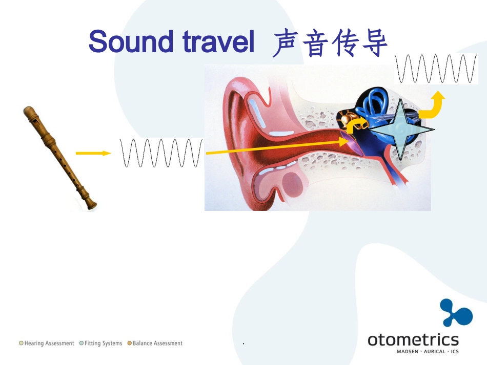声导抗基础知识_第2页