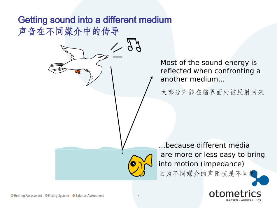 声导抗基础知识_第3页