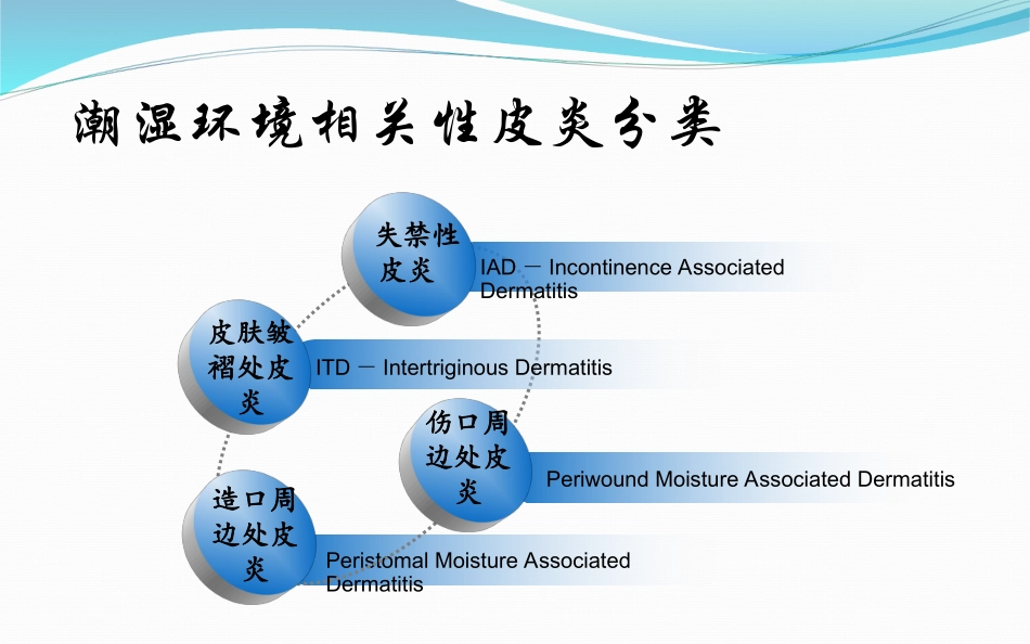 失禁性皮炎和压疮的区别_第3页