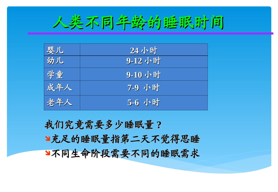 失眠症的诊断及治疗_第2页