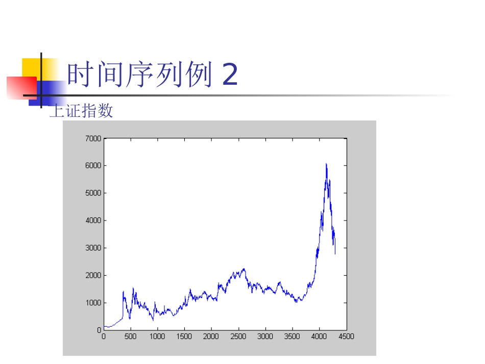 时间序列分析及相空间重构_第3页