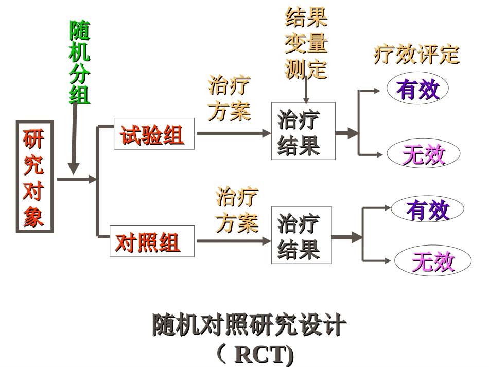 实验流行病学_第3页
