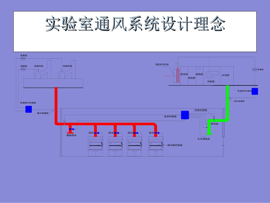 实验室通风系统设计_第3页