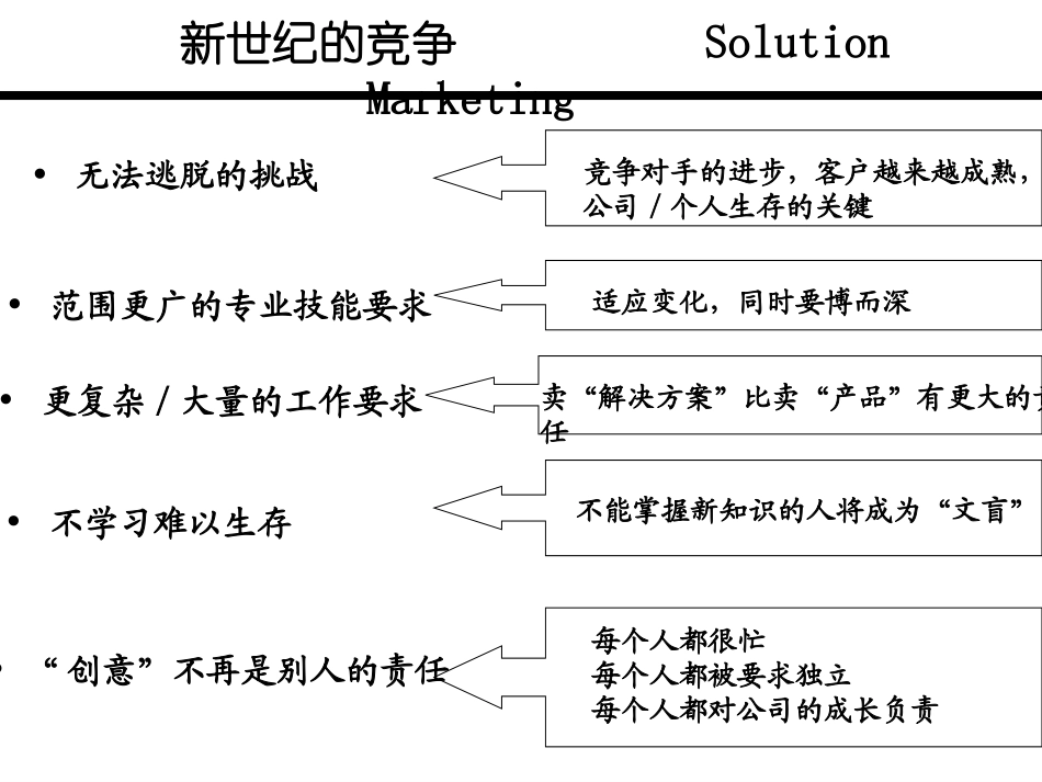 实战销售技巧超级销售专题培训课件_第2页