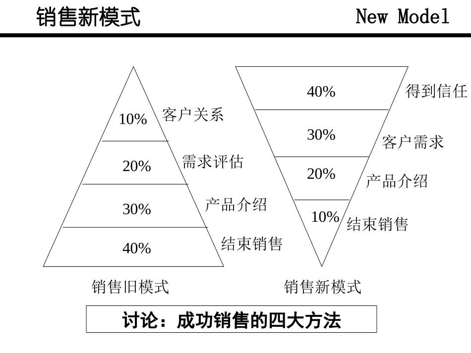实战销售技巧超级销售专题培训课件_第3页