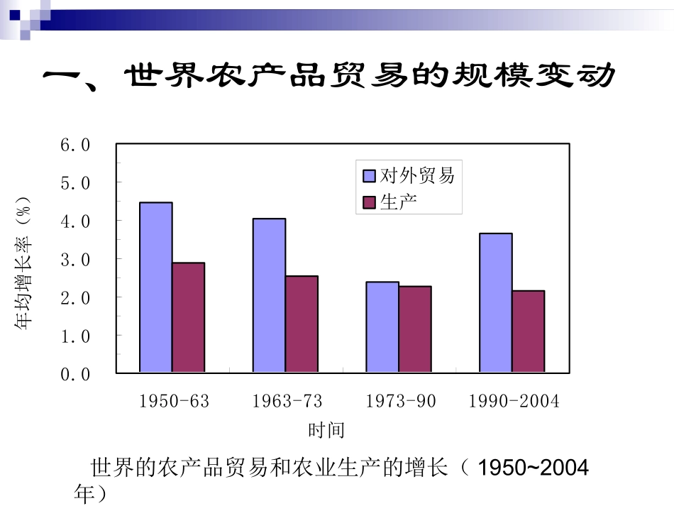世界农产品贸易格局_第3页