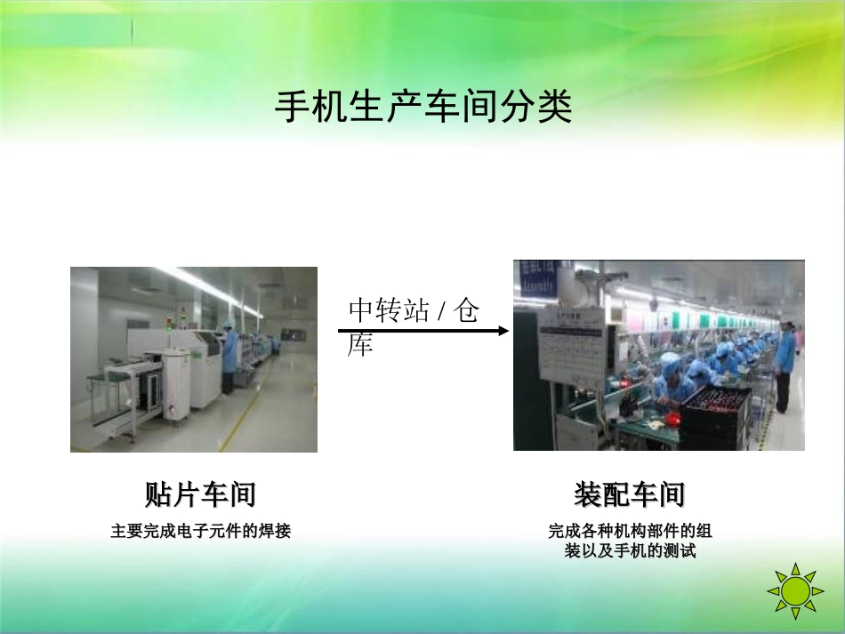 手机制造流程_第2页