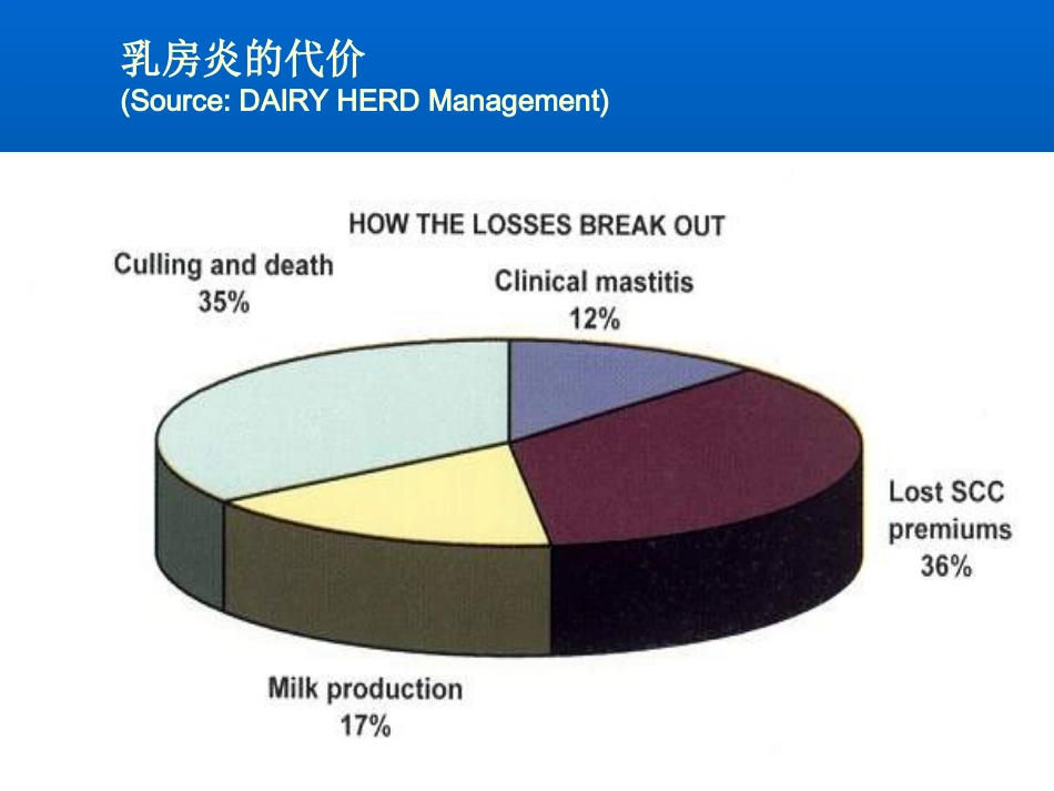 兽医学课件奶牛乳房健康管理_第2页