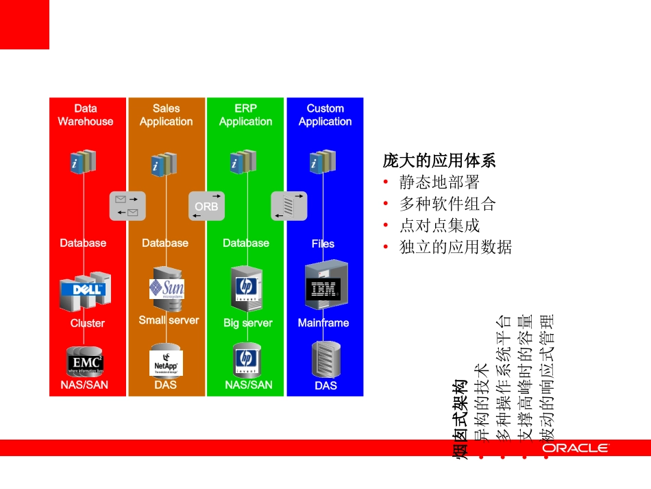 数据中心解决方案讲义_第3页