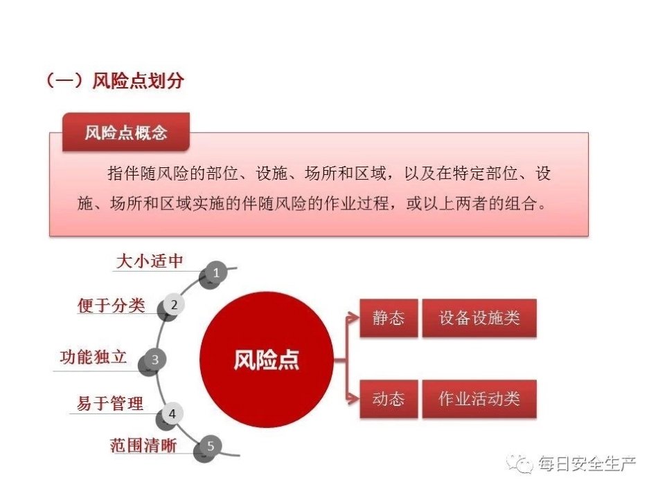 双重预防机制建设要点解析及表格填写指导_第3页