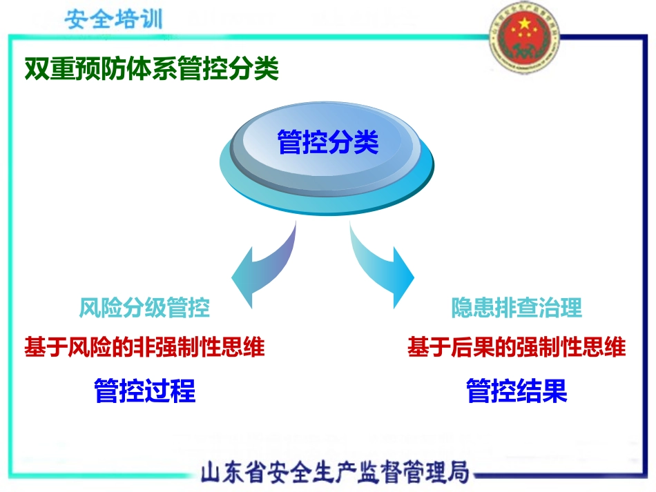 双重预防体系培训课件最新_第3页