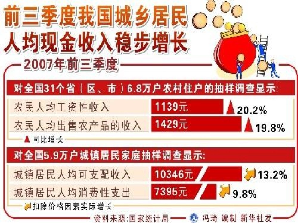 随机抽样课件_第3页