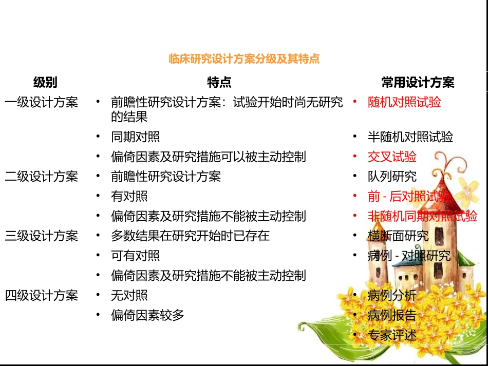 随机对照试验原理与设计_第3页