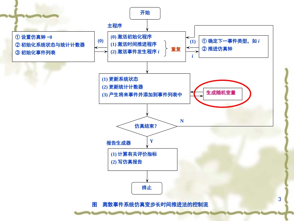 随机数与随机变量_第3页
