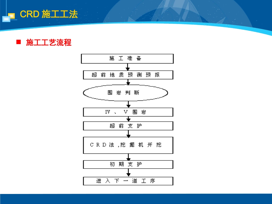 隧道CRD施工工法_第2页