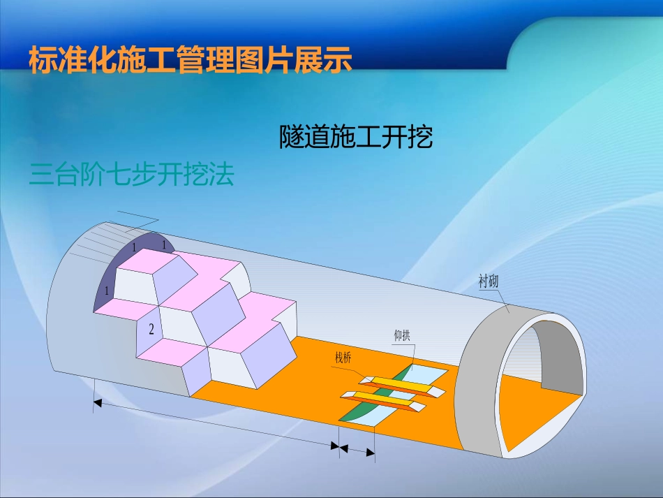 隧道作业标准化施工图片_第2页