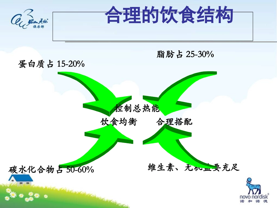 糖尿病合理饮食和配餐讲义_第3页