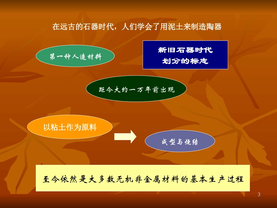 陶瓷材料介绍_第3页