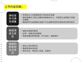 陶瓷热学及高温性能资料