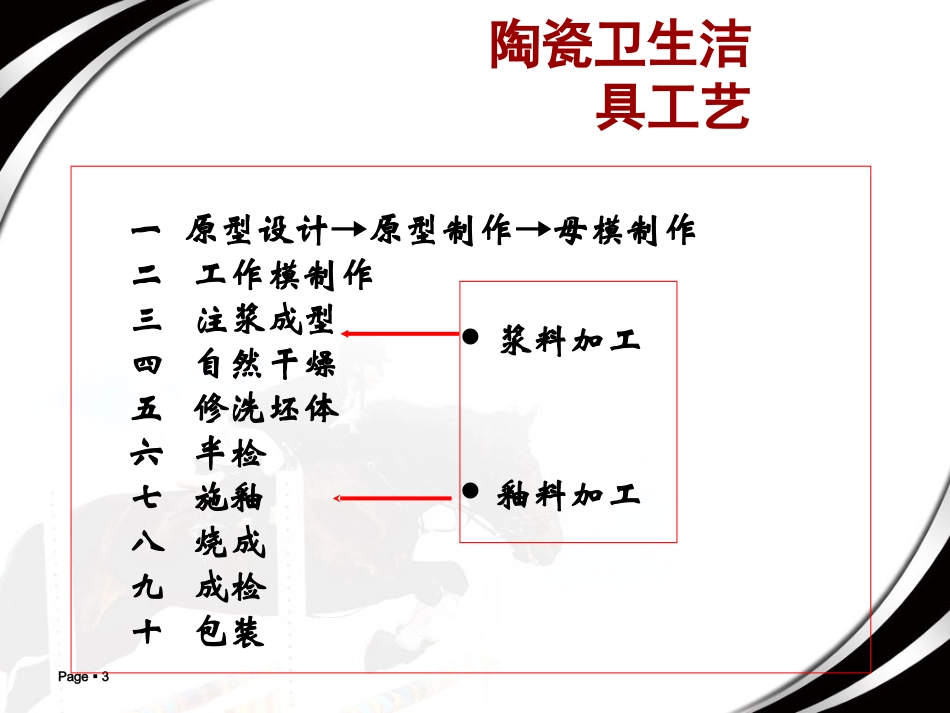 陶瓷卫生洁具工艺_第3页
