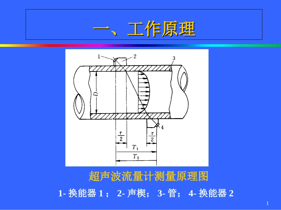 天然气计量技术_第1页
