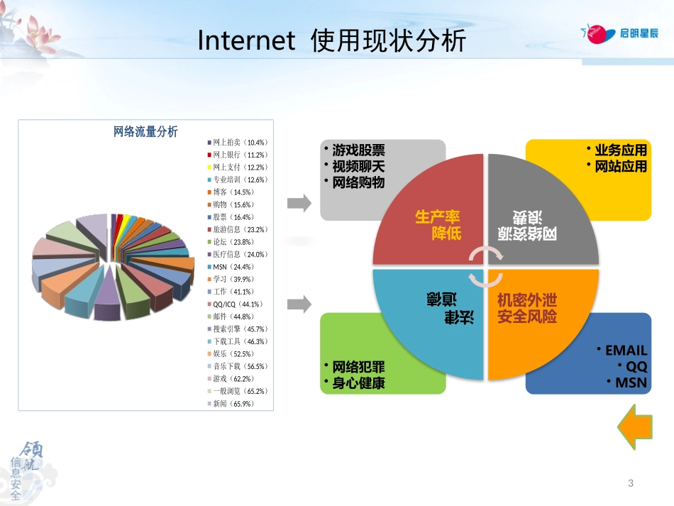 天玥网络安全审计系统互联网行为管控产品介绍_第3页