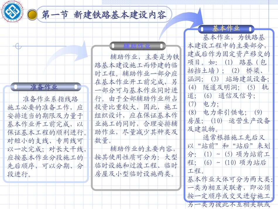 铁路工程施工组织设计总结_第3页