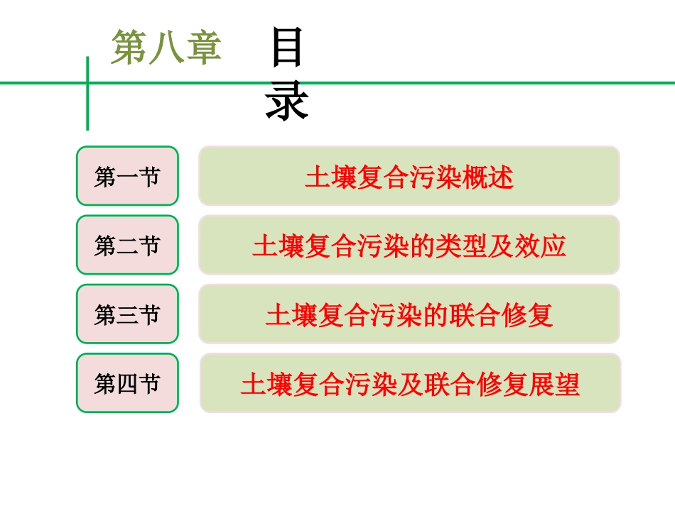 土壤复合污染与修复_第3页