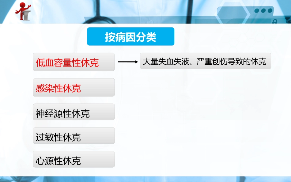 外科护理第四章外科休克病人护理_第3页