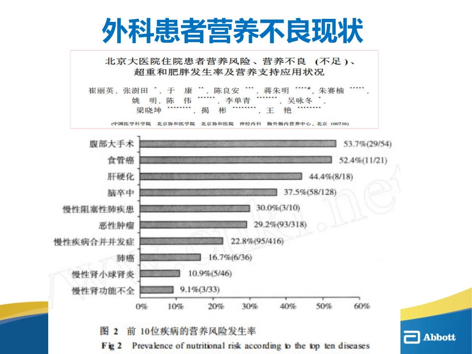 外科营养治疗_第3页
