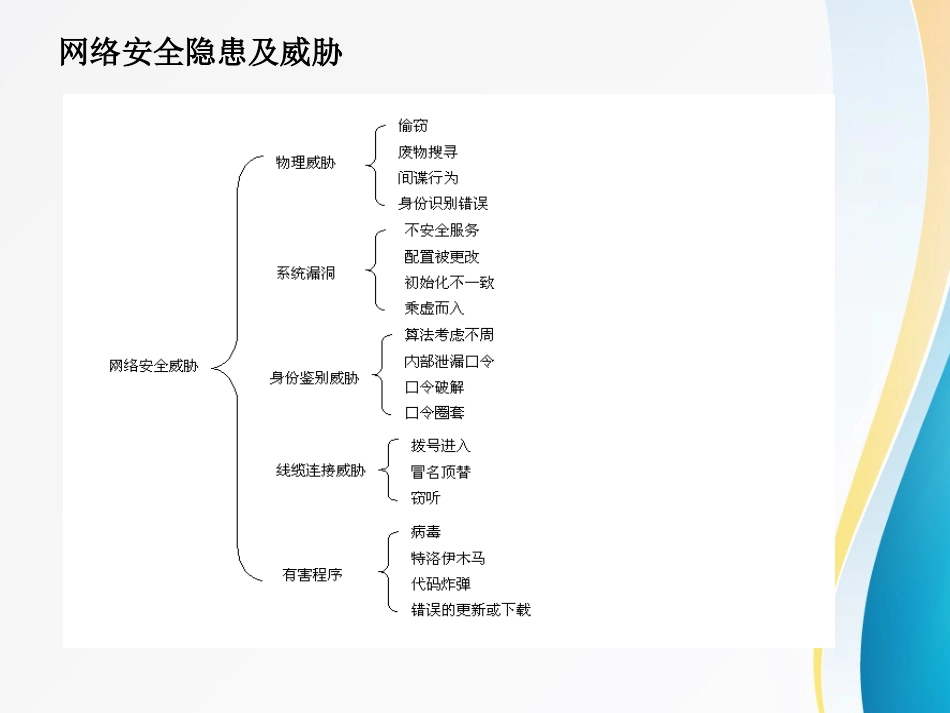 网络安全培训_第3页