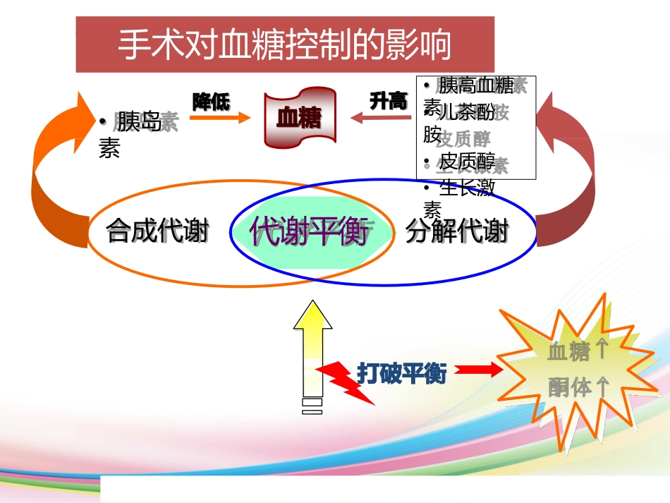 围手术期患者的血糖管理_第3页