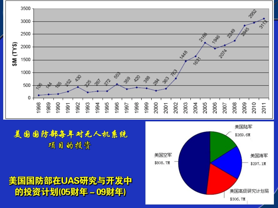 无人机自主攻击技术_第3页