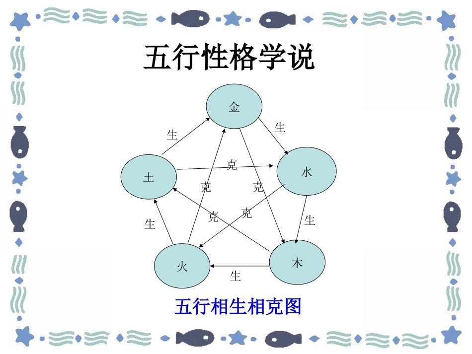 五行性格学说_第2页