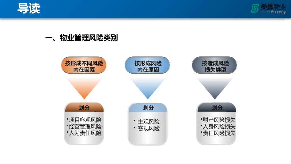 物业风险管控与防范_第2页