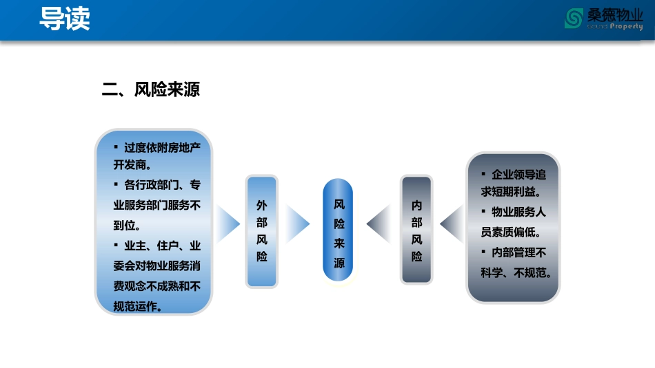 物业风险管控与防范_第3页