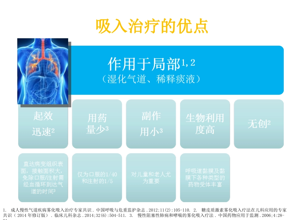 雾化吸入的临床应用及注意事项_第3页
