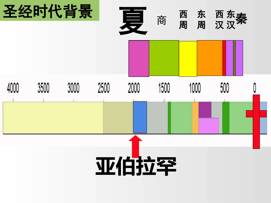 吸取罗得失败的教训_第2页