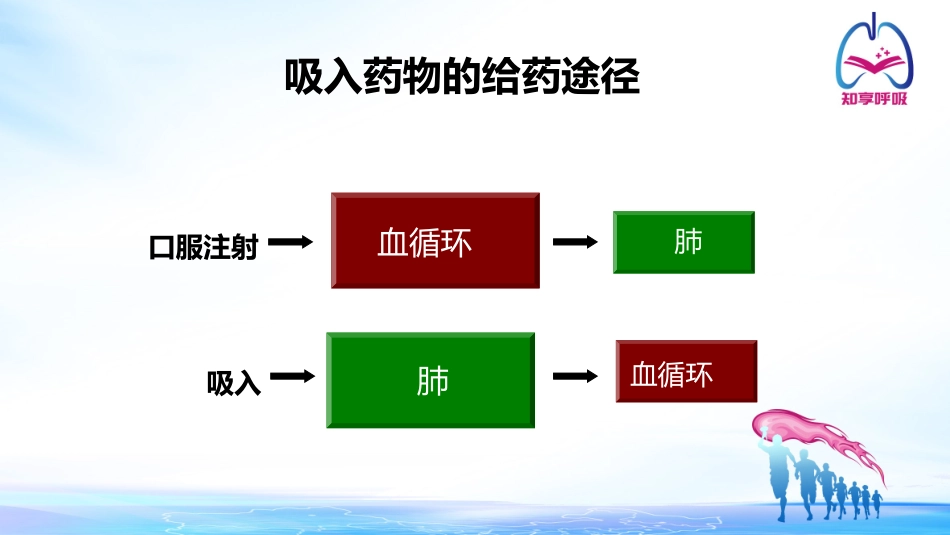 吸入装置的使用_第2页