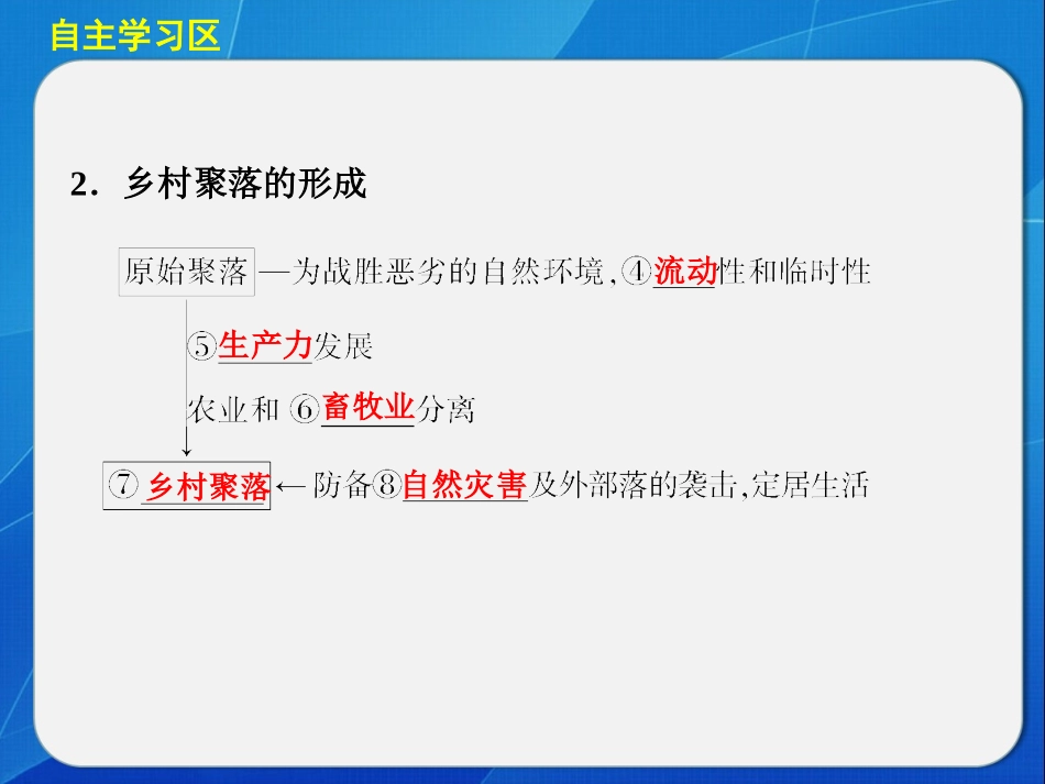 乡村聚落的形成与分布课件_第3页