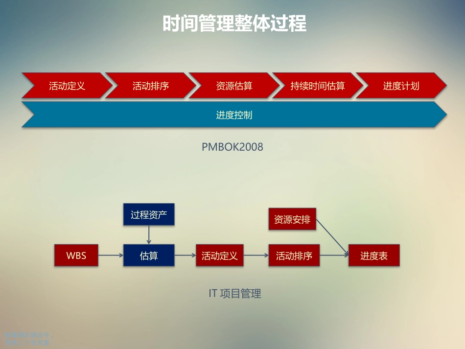 项目管理之项目时间管理_第2页